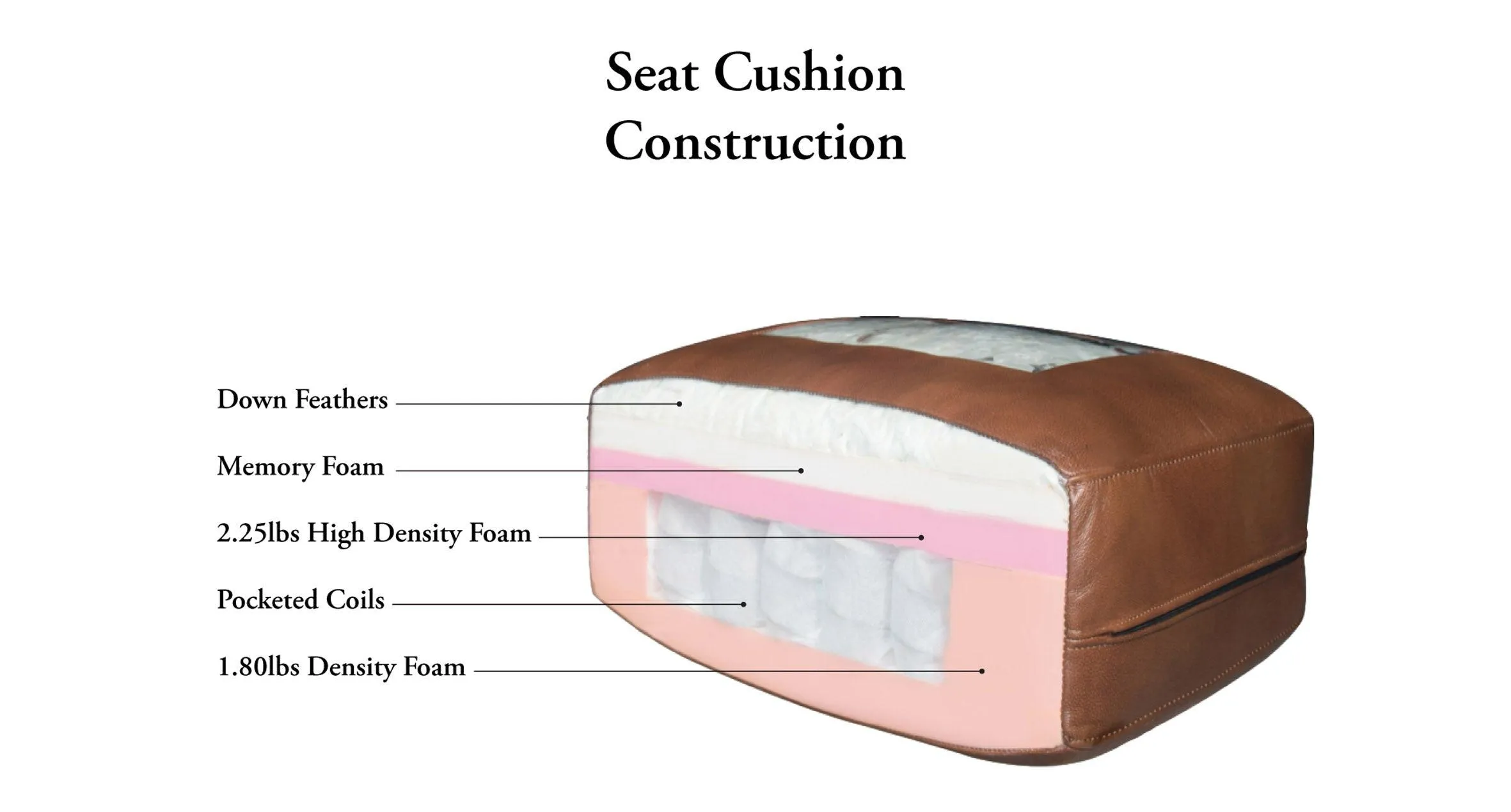 Alton Bay Leather Sofa Collection